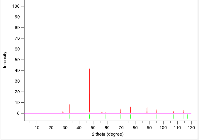 graphics/Zinkblende PXRD sym.png