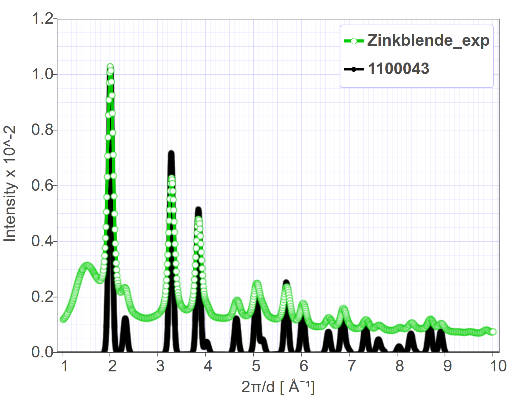 graphics/Zinkblende vs Experiment.png